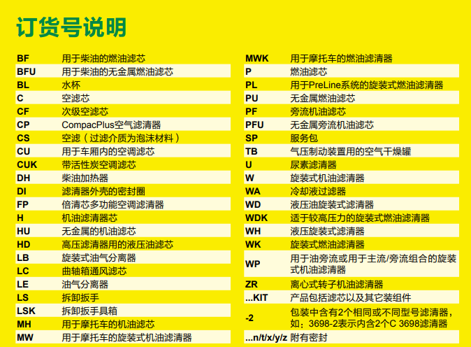 曼牌訂貨號(hào)說(shuō)明